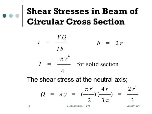 Step 1: Spotting the Problem